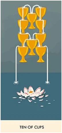 10 of Cups - A Wicked Pack of Cards Tarot - Tarot Deck by Ronald Decker, Thierry Depaulis and Michael Dummett